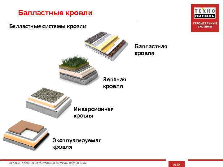 Балластные кровли Балластные системы кровли Балластная кровля Зеленая кровля Инверсионная кровля Эксплуатируемая кровля Делаем