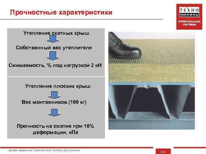 Прочностные характеристики Утепление скатных крыш Собственный вес утеплителя Сжимаемость, % под нагрузкой 2 к.