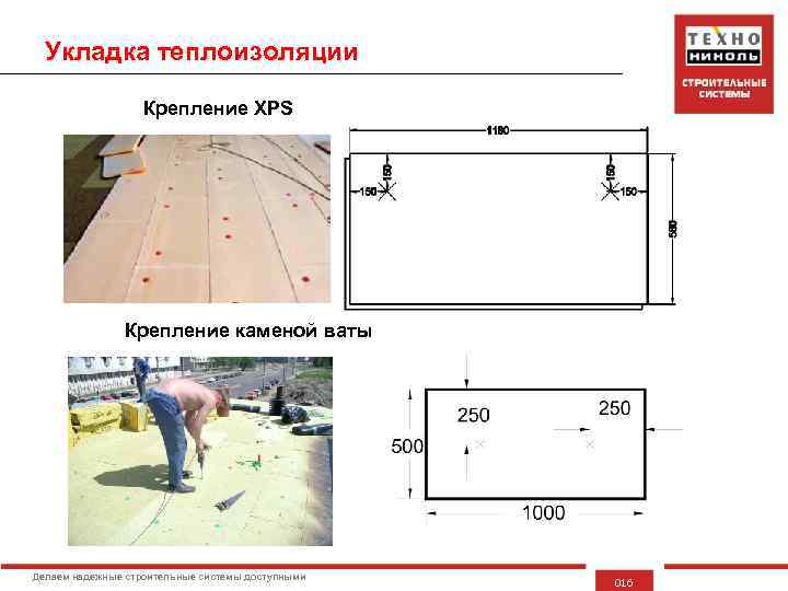 Укладка теплоизоляции Крепление XPS Крепление каменой ваты Делаем надежные строительные системы доступными 016 
