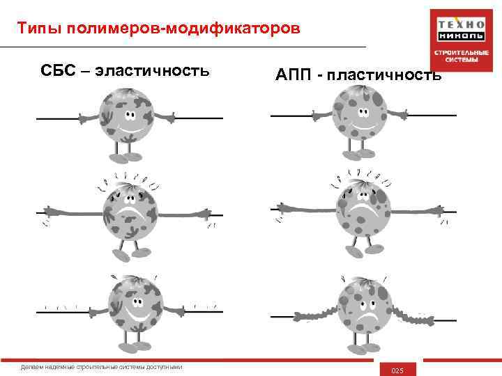 Типы полимеров-модификаторов СБС – эластичность Делаем надежные строительные системы доступными АПП - пластичность 025