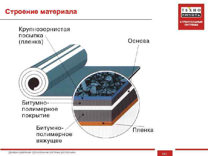 Строение материала Делаем надежные строительные системы доступными 041 