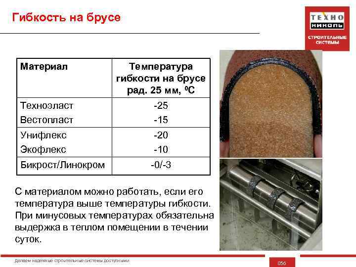 Гибкость на брусе Материал Температура гибкости на брусе рад. 25 мм, 0 С Техноэласт