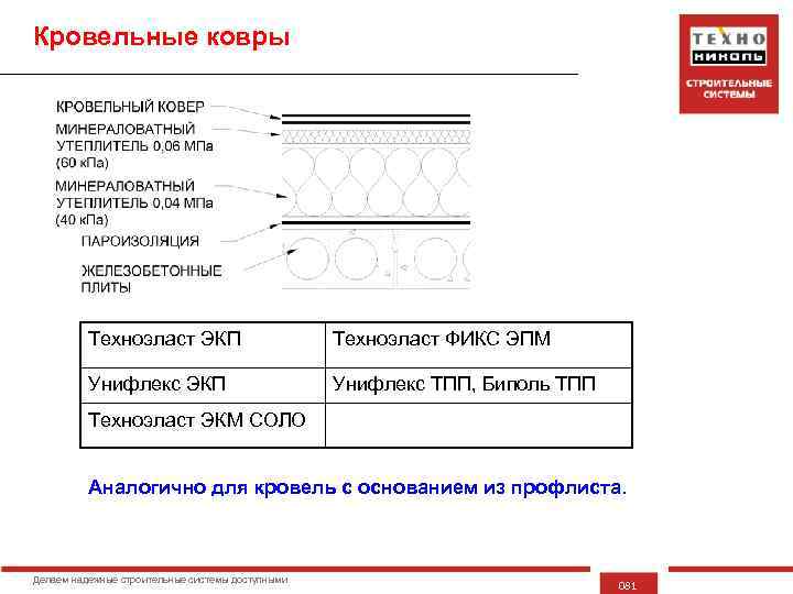 Кровельные ковры Техноэласт ЭКП Техноэласт ФИКС ЭПМ Унифлекс ЭКП Унифлекс ТПП, Биполь ТПП Техноэласт