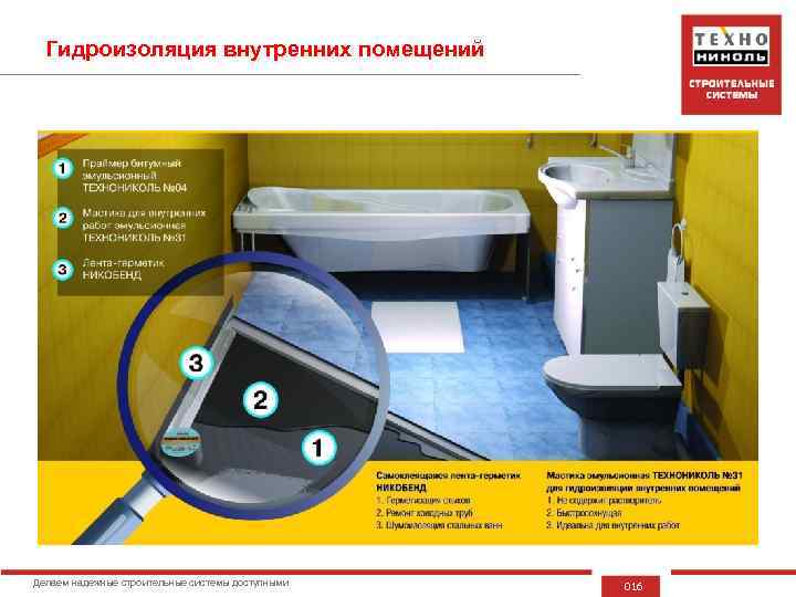 Гидроизоляция внутренних помещений Делаем надежные строительные системы доступными 016 