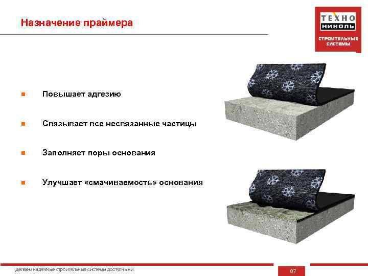 Назначение праймера n Повышает адгезию n Связывает все несвязанные частицы n Заполняет поры основания