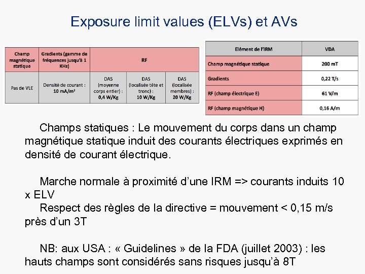 Exposure limit values (ELVs) et AVs Champs statiques : Le mouvement du corps dans