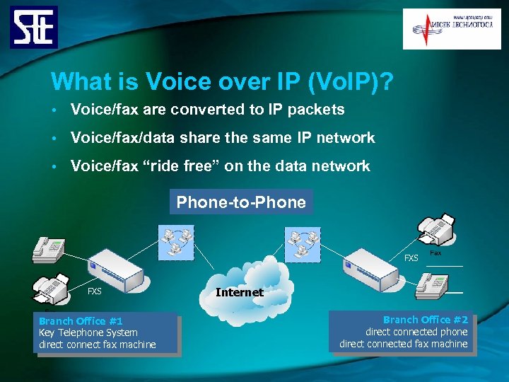 What is Voice over IP (Vo. IP)? • Voice/fax are converted to IP packets