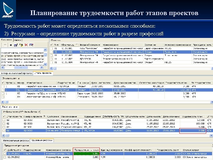 Проектных работ трудозатратам. Учет трудозатрат. Проектные трудозатраты. Трудоемкость выполнения работ. Методы оценки трудоемкости.