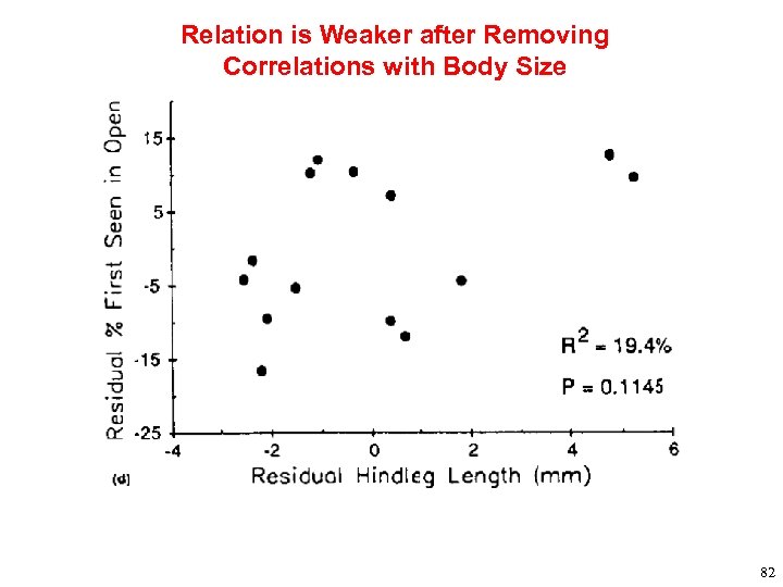 Relation is Weaker after Removing Correlations with Body Size 82 