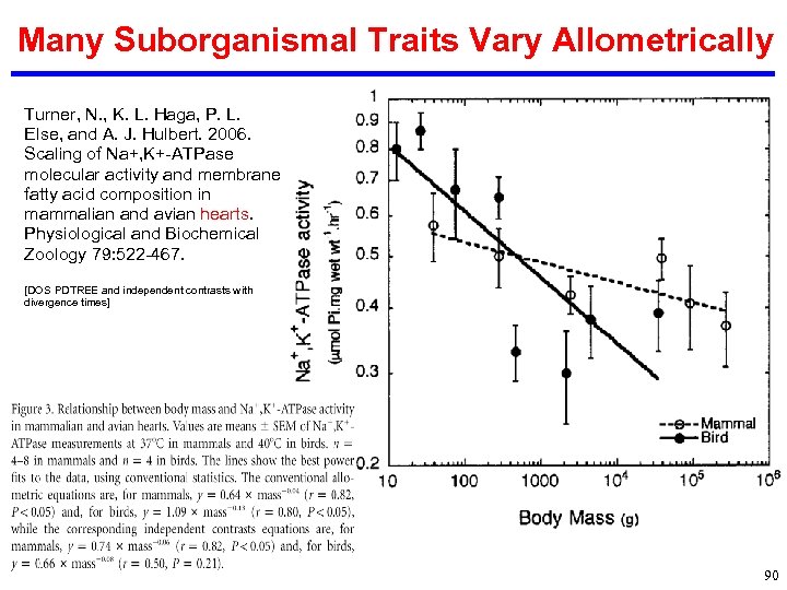 Many Suborganismal Traits Vary Allometrically Turner, N. , K. L. Haga, P. L. Else,