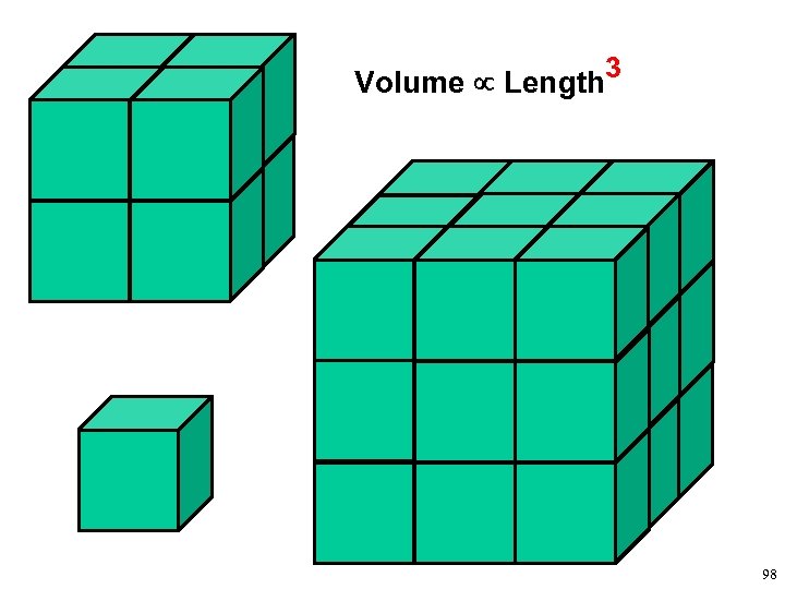 Volume Length 3 98 