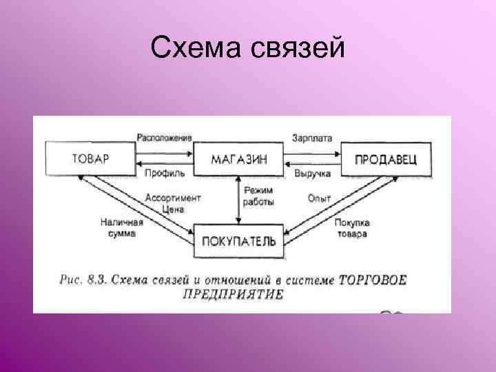 Схема связей 