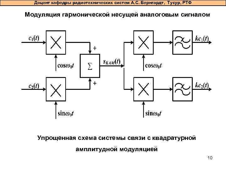 Квадратурная модуляция схема