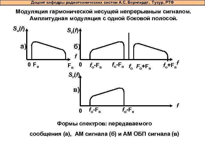 Доцент кафедры радиотехнических систем А. С. Бернгардт, Тусур, РТФ Модуляция гармонической несущей непрерывным сигналом.