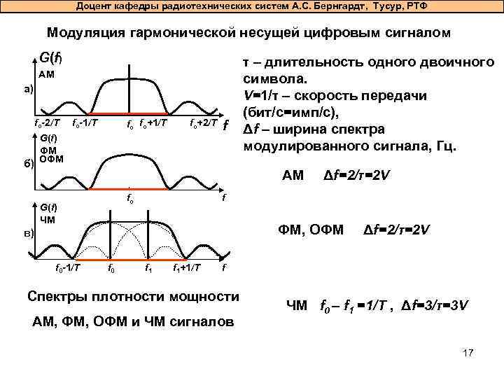 Доцент кафедры радиотехнических систем А. С. Бернгардт, Тусур, РТФ Модуляция гармонической несущей цифровым сигналом