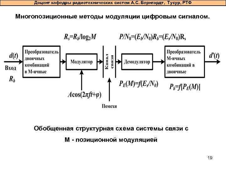 Обобщенная структурная схема организации беспроводной системы связи