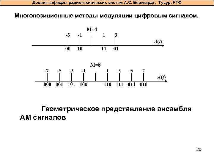 Доцент кафедры радиотехнических систем А. С. Бернгардт, Тусур, РТФ Многопозиционные методы модуляции цифровым сигналом.