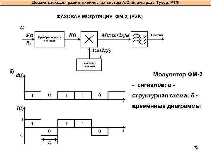 Доцент кафедры радиотехнических систем А. С. Бернгардт, Тусур, РТФ ФАЗОВАЯ МОДУЛЯЦИЯ ФМ-2, (PSK) Модулятор