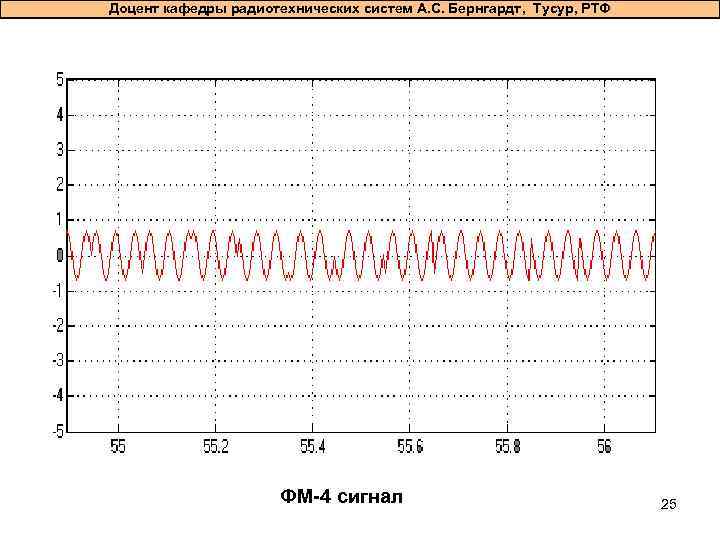 Доцент кафедры радиотехнических систем А. С. Бернгардт, Тусур, РТФ ФМ-4 сигнал 25 