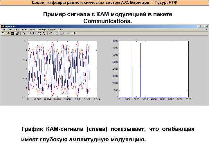 Доцент кафедры радиотехнических систем А. С. Бернгардт, Тусур, РТФ Пример сигнала с КАМ модуляцией