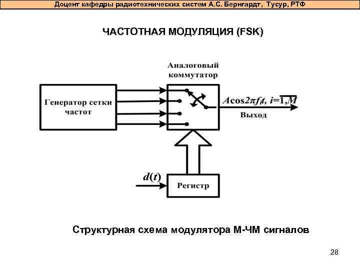 Доцент кафедры радиотехнических систем А. С. Бернгардт, Тусур, РТФ ЧАСТОТНАЯ МОДУЛЯЦИЯ (FSK) Структурная схема