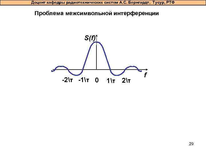 Доцент кафедры радиотехнических систем А. С. Бернгардт, Тусур, РТФ Проблема межсимвольной интерференции S(f) -2τ