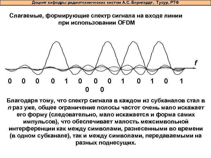 Доцент кафедры радиотехнических систем А. С. Бернгардт, Тусур, РТФ Слагаемые, формирующие спектр сигнала на