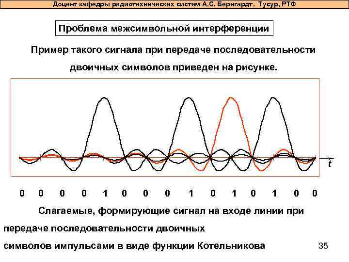 Доцент кафедры радиотехнических систем А. С. Бернгардт, Тусур, РТФ Проблема межсимвольной интерференции Пример такого