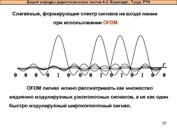 Типы входящих линий