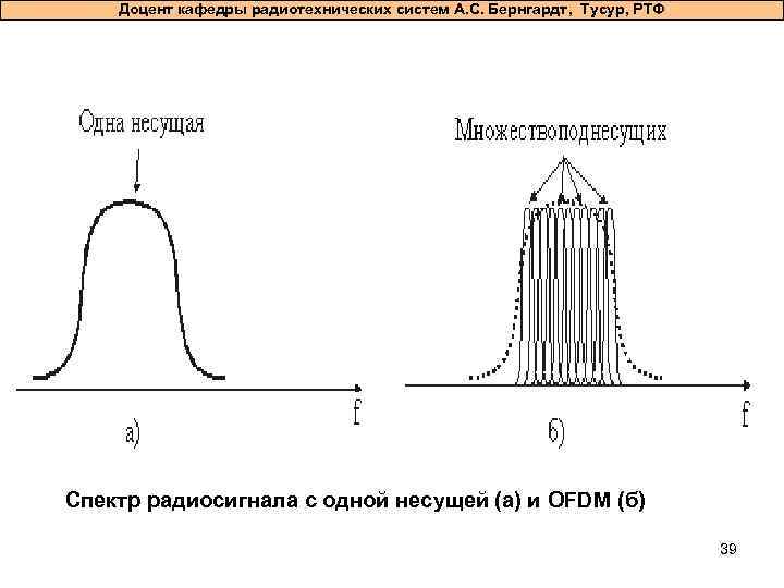 Доцент кафедры радиотехнических систем А. С. Бернгардт, Тусур, РТФ Спектр радиосигнала с одной несущей