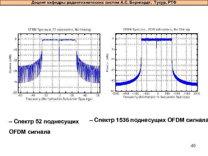 Доцент кафедры радиотехнических систем А. С. Бернгардт, Тусур, РТФ – Спектр 52 поднесущих –