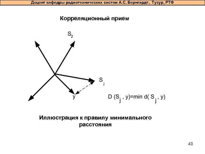 Доцент кафедры радиотехнических систем А. С. Бернгардт, Тусур, РТФ Корреляционный прием Иллюстрация к правилу