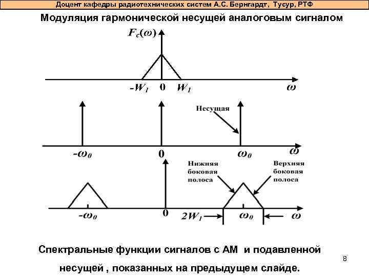 Доцент кафедры радиотехнических систем А. С. Бернгардт, Тусур, РТФ Модуляция гармонической несущей аналоговым сигналом