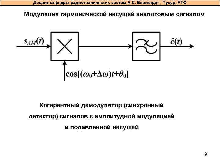 Доцент кафедры радиотехнических систем А. С. Бернгардт, Тусур, РТФ Модуляция гармонической несущей аналоговым сигналом