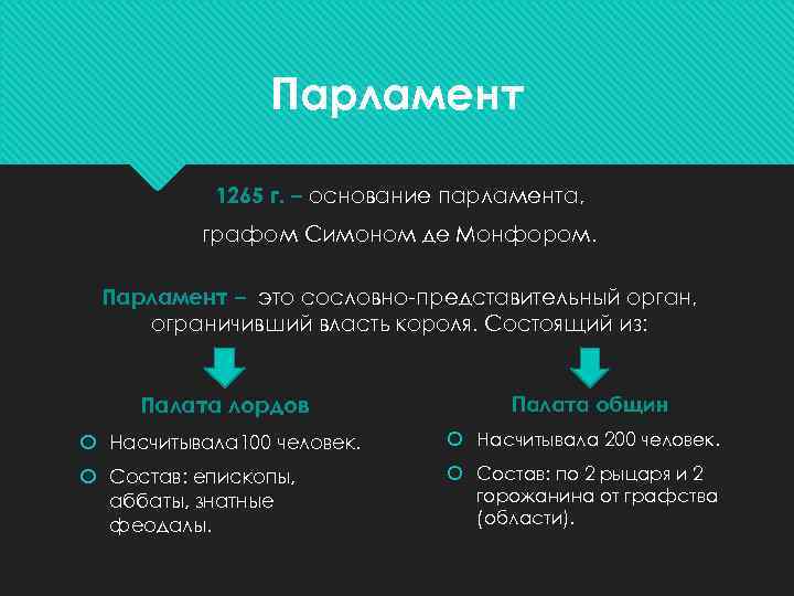 Парламент 1265 г. – основание парламента, графом Симоном де Монфором. Парламент – это сословно-представительный