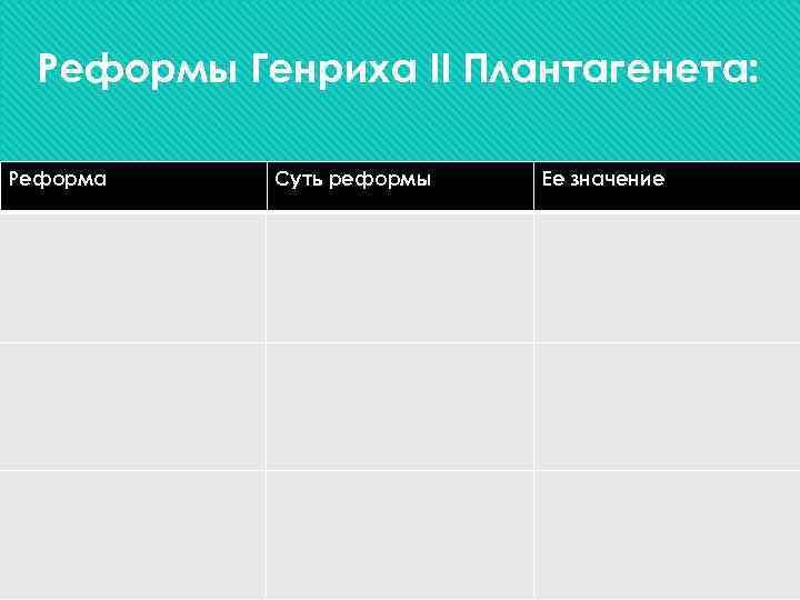 Реформы Генриха II Плантагенета: Реформа Суть реформы Ее значение 