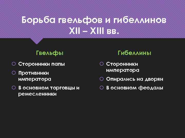 Борьба гвельфов и гибеллинов XII – XIII вв. Гвельфы Сторонники папы Противники императора В