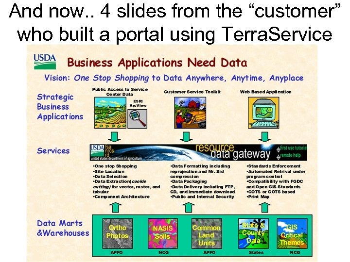 And now. . 4 slides from the “customer” who built a portal using Terra.