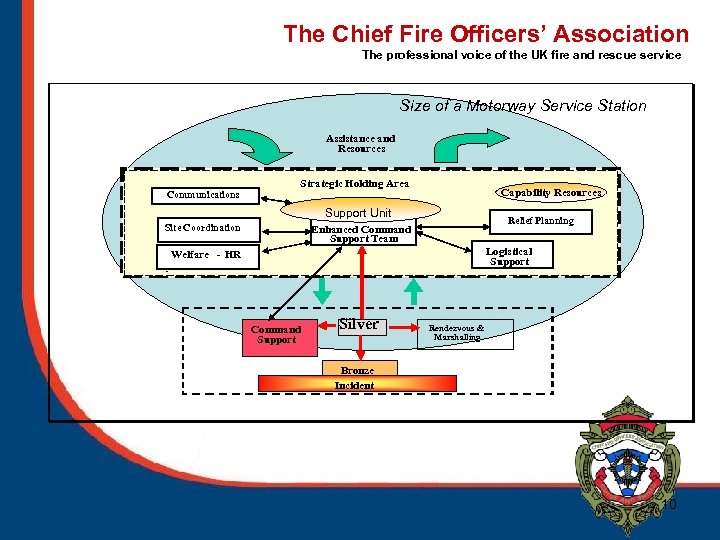 The Chief Fire Officers’ Association The professional voice of the UK fire and rescue