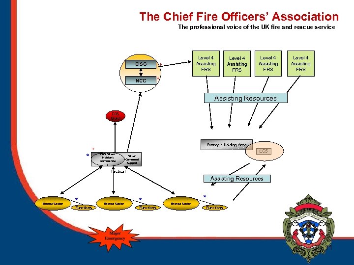 The Chief Fire Officers’ Association The professional voice of the UK fire and rescue