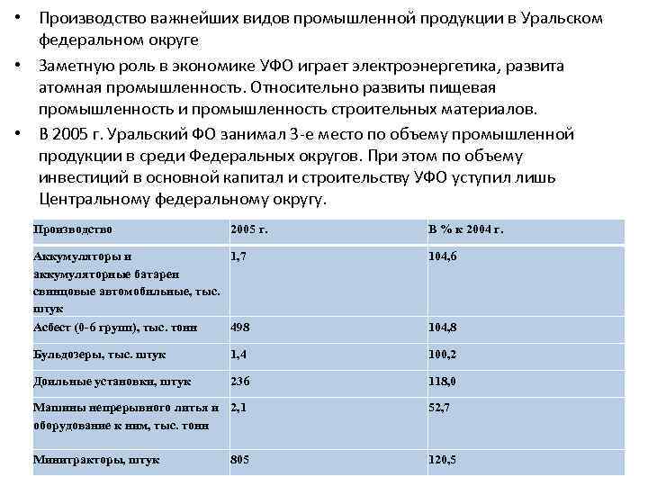  • Производство важнейших видов промышленной продукции в Уральском федеральном округе • Заметную роль