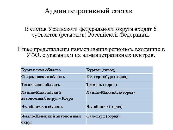 Административный состав В состав Уральского федерального округа входят 6 субъектов (регионов) Российской Федерации. Ниже