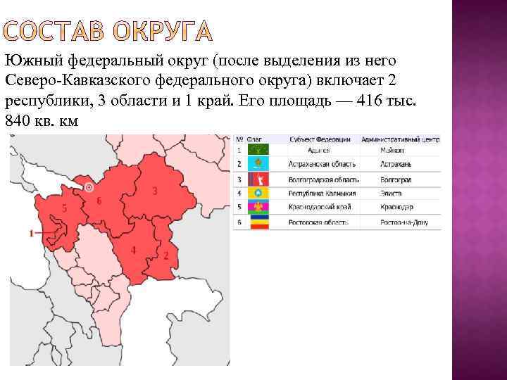 Субъекты входящие в состав северо кавказского района