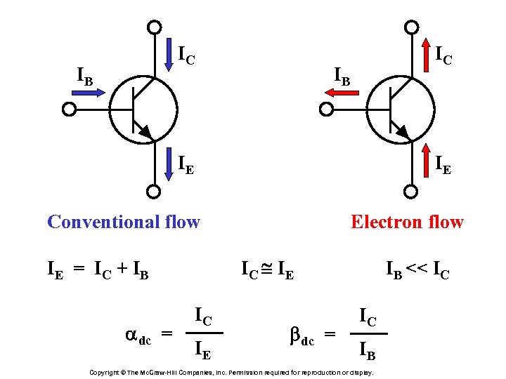 IC IB IE IE Conventional flow IC @ IE IE = I C +