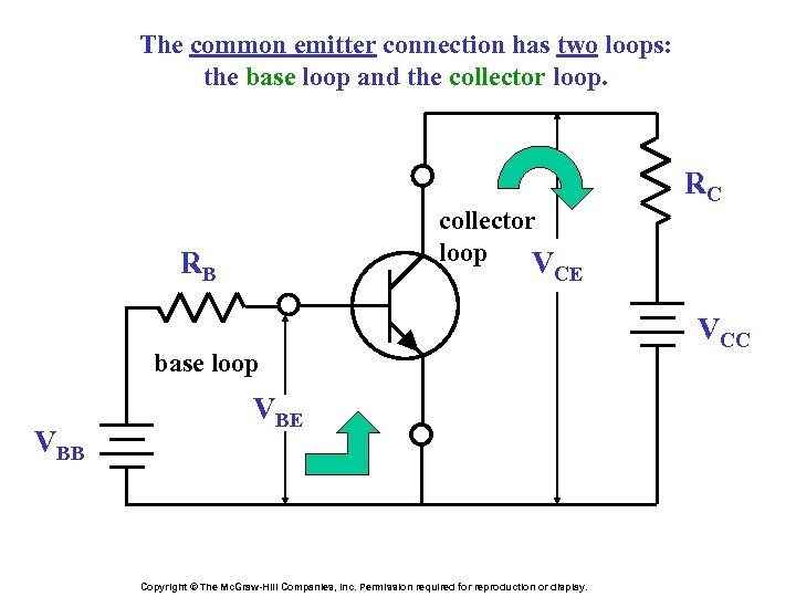 The common emitter connection has two loops: the base loop and the collector loop