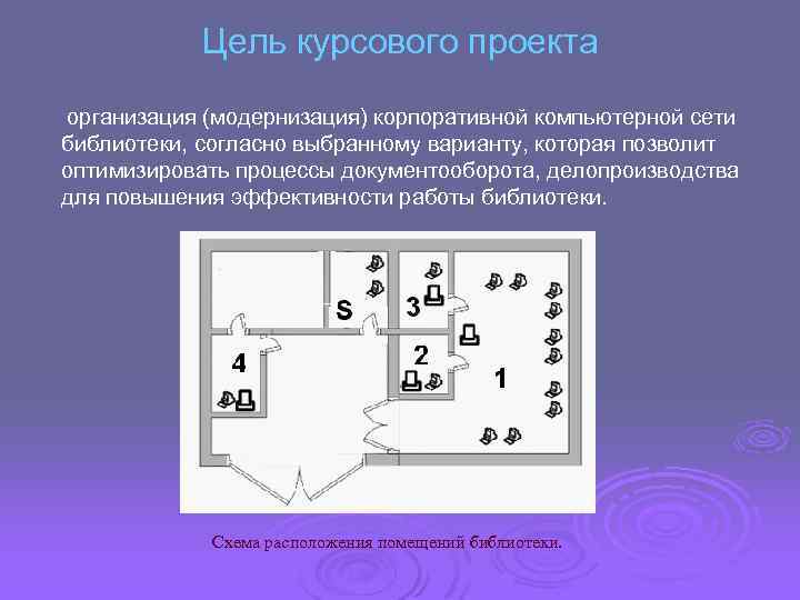 Дипломный проект модернизация компьютерной сети