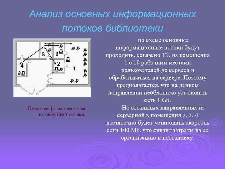 Анализ основных информационных потоков библиотеки Схема информационных потоков библиотеки. по схеме основные информационные потоки