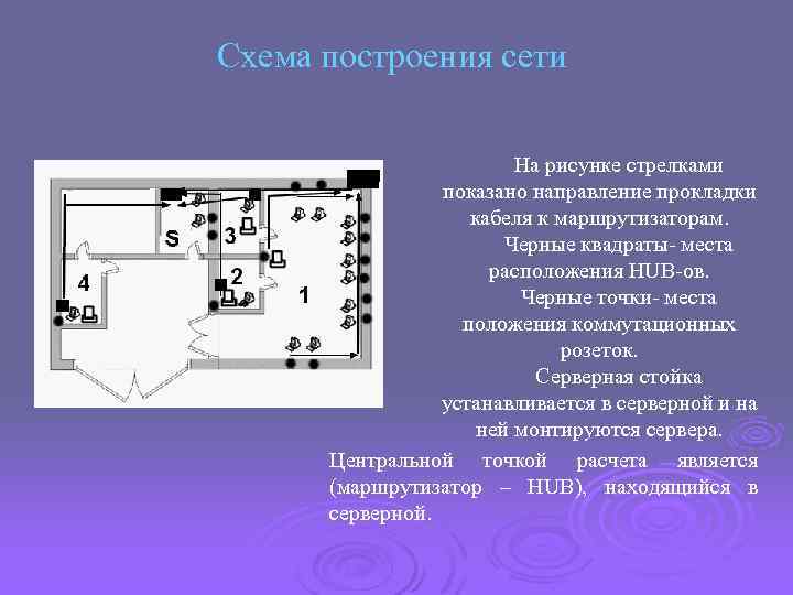 Схема построения сети На рисунке стрелками показано направление прокладки кабеля к маршрутизаторам. Черные квадраты-