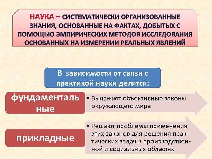 НАУКА – СИСТЕМАТИЧЕСКИ ОРГАНИЗОВАННЫЕ ЗНАНИЯ, ОСНОВАННЫЕ НА ФАКТАХ, ДОБЫТЫХ С ПОМОЩЬЮ ЭМПИРИЧЕСКИХ МЕТОДОВ ИССЛЕДОВАНИЯ