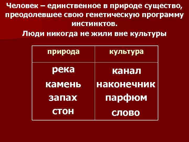 Человек – единственное в природе существо, преодолевшее свою генетическую программу инстинктов. Люди никогда не